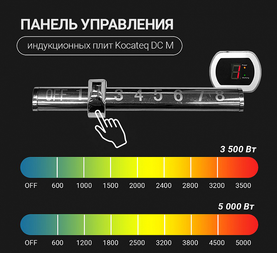 Плита индукционная встраиваемая Kocateq DC 3500M drop in